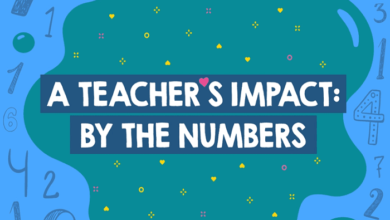 The Enduring Impact of Former Teachers