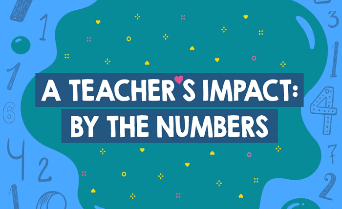 The Enduring Impact of Former Teachers